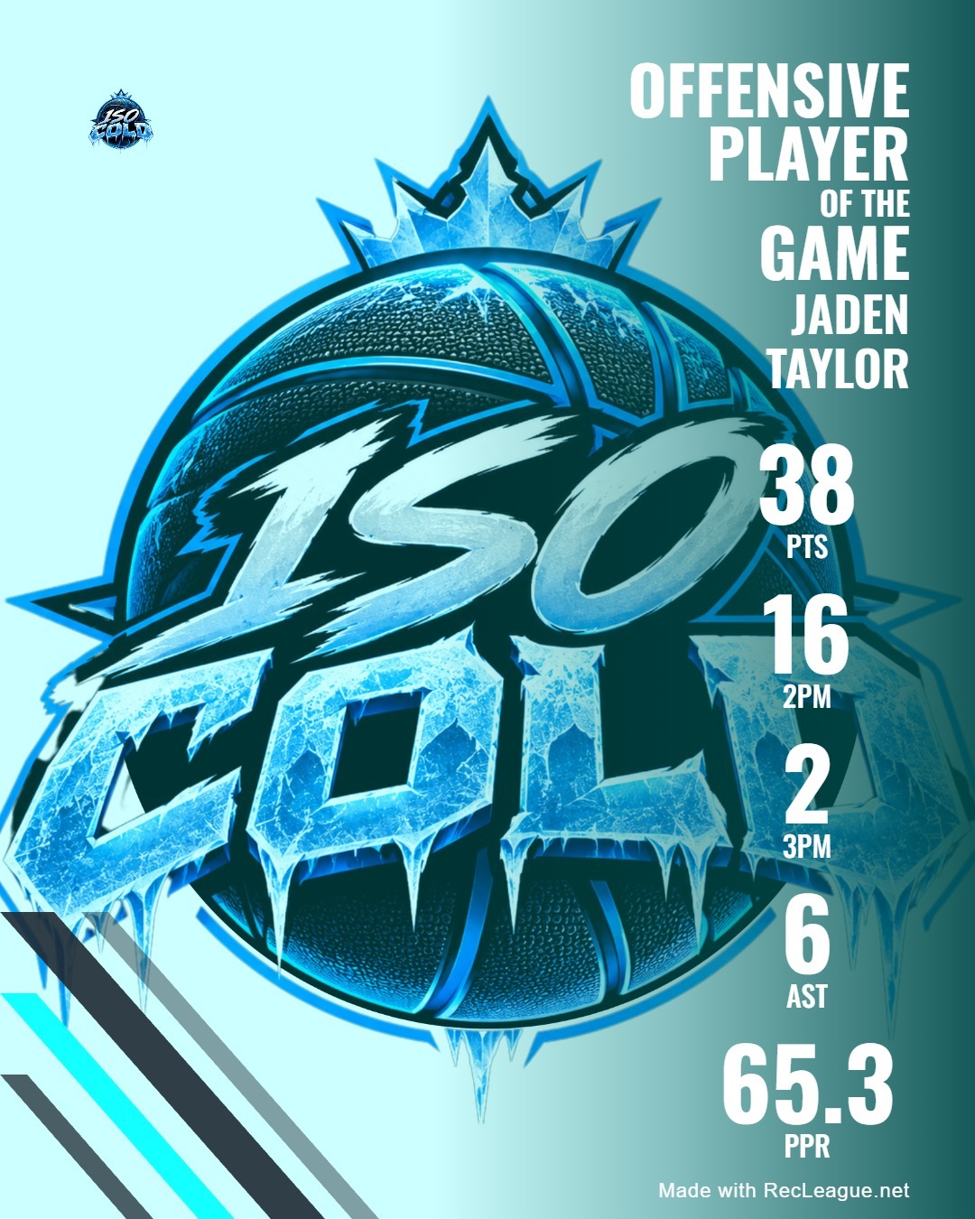 JADEN TAYLOR game stats