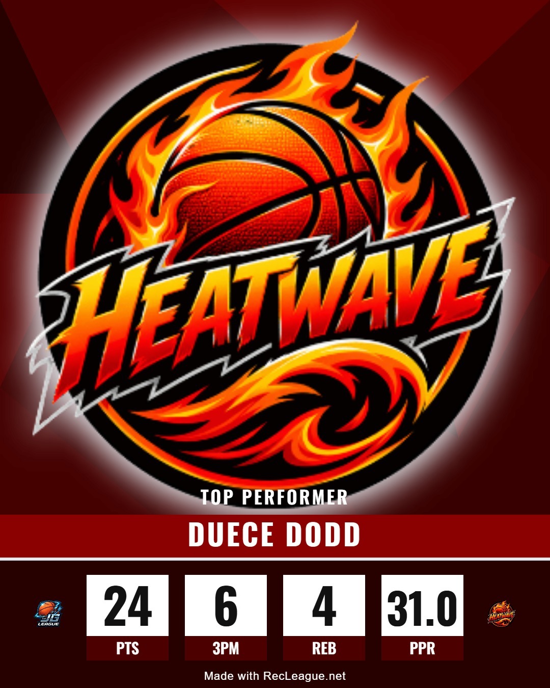DUECE DODD game stats