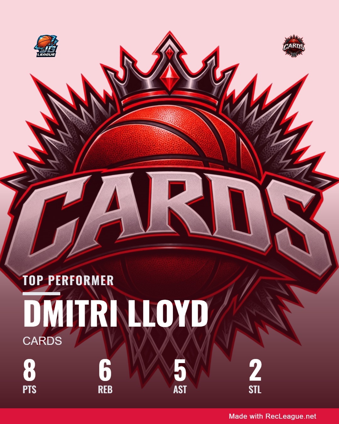 DMITRI LLOYD game stats