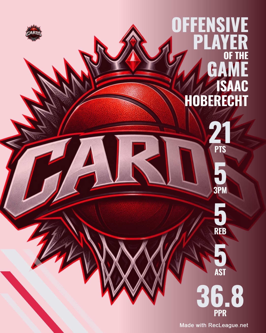 ISAAC HOBERECHT game stats