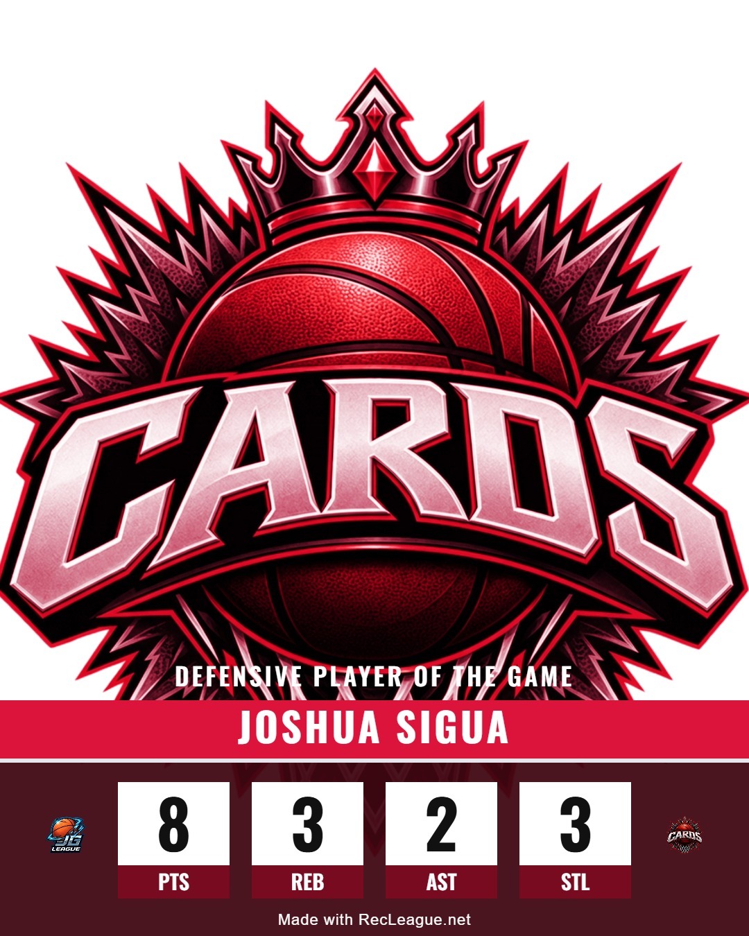 JOSHUA SIGUA game stats