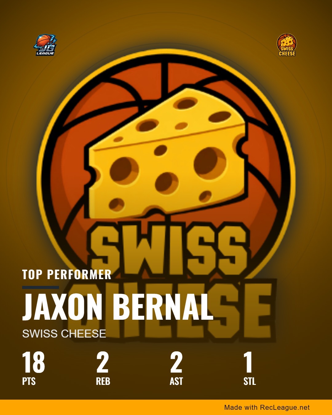 JAXON BERNAL game stats