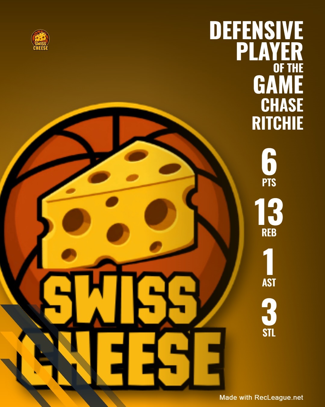 CHASE RITCHIE game stats
