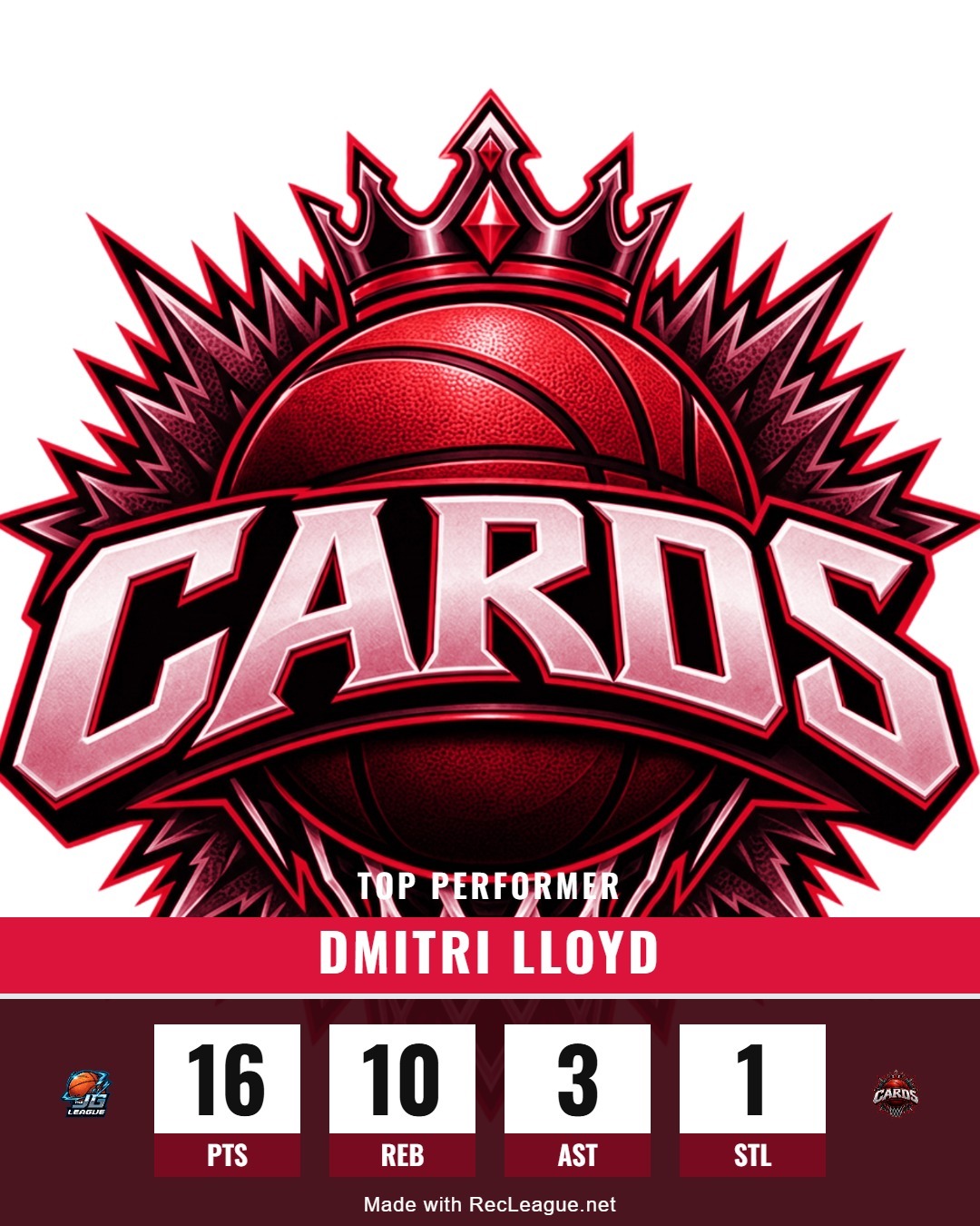 DMITRI LLOYD game stats