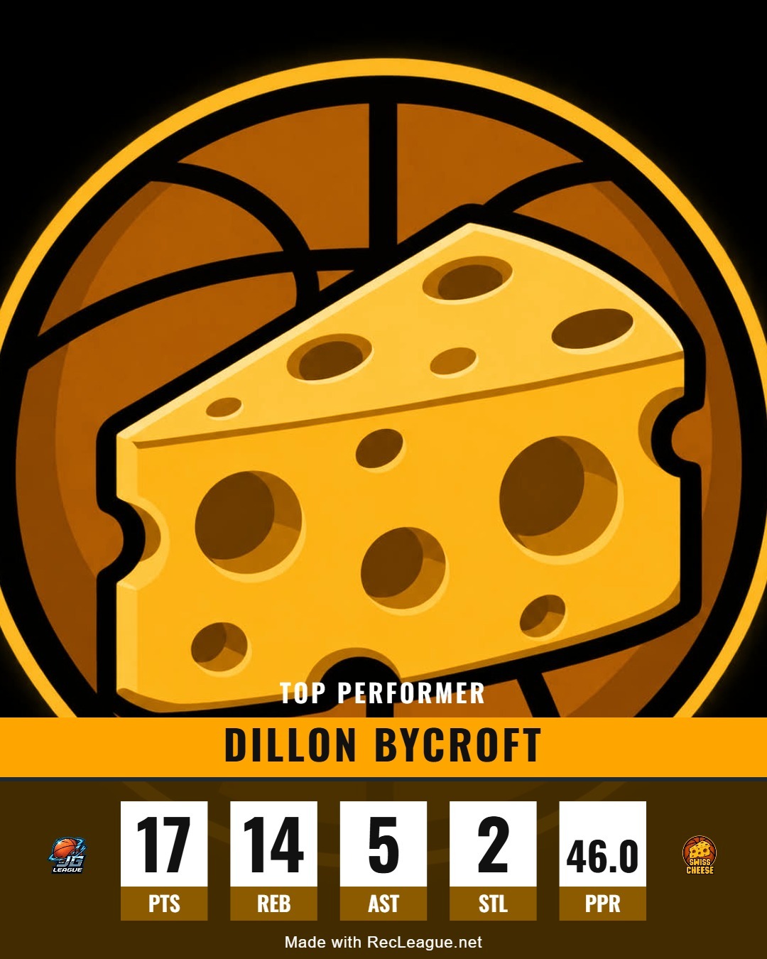 DILLON BYCROFT game stats