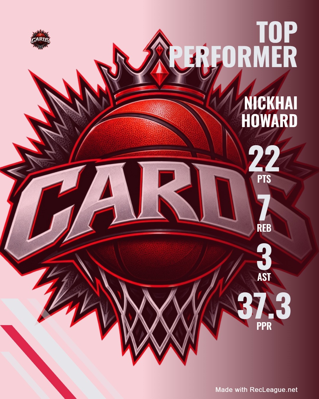 NICKHAI HOWARD game stats