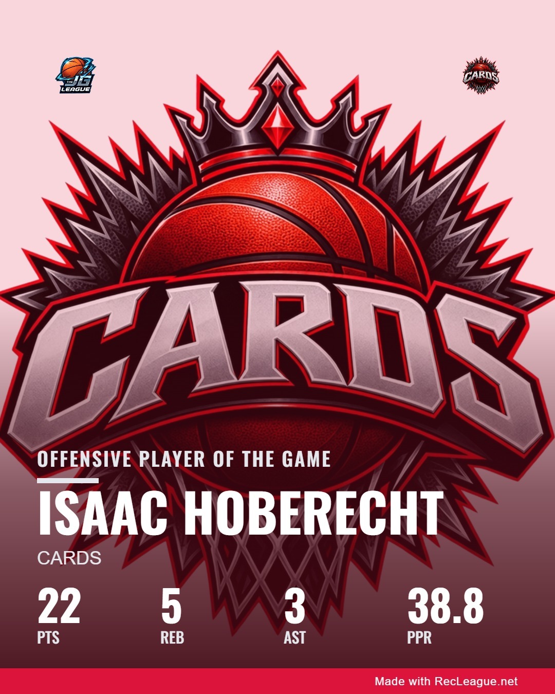 ISAAC HOBERECHT game stats