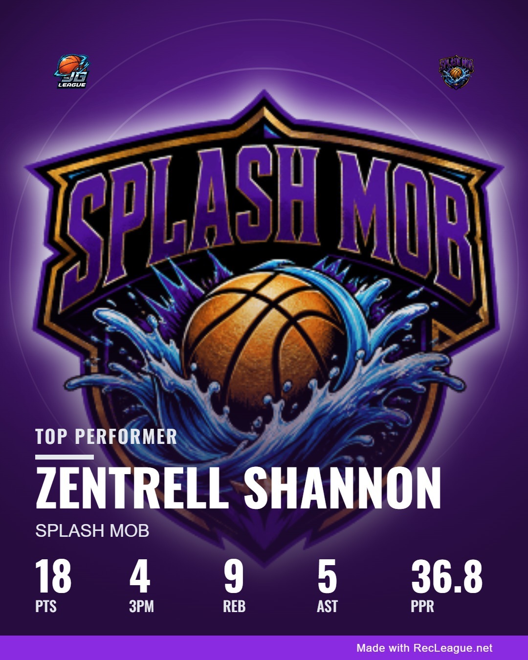 ZENTRELL SHANNON game stats