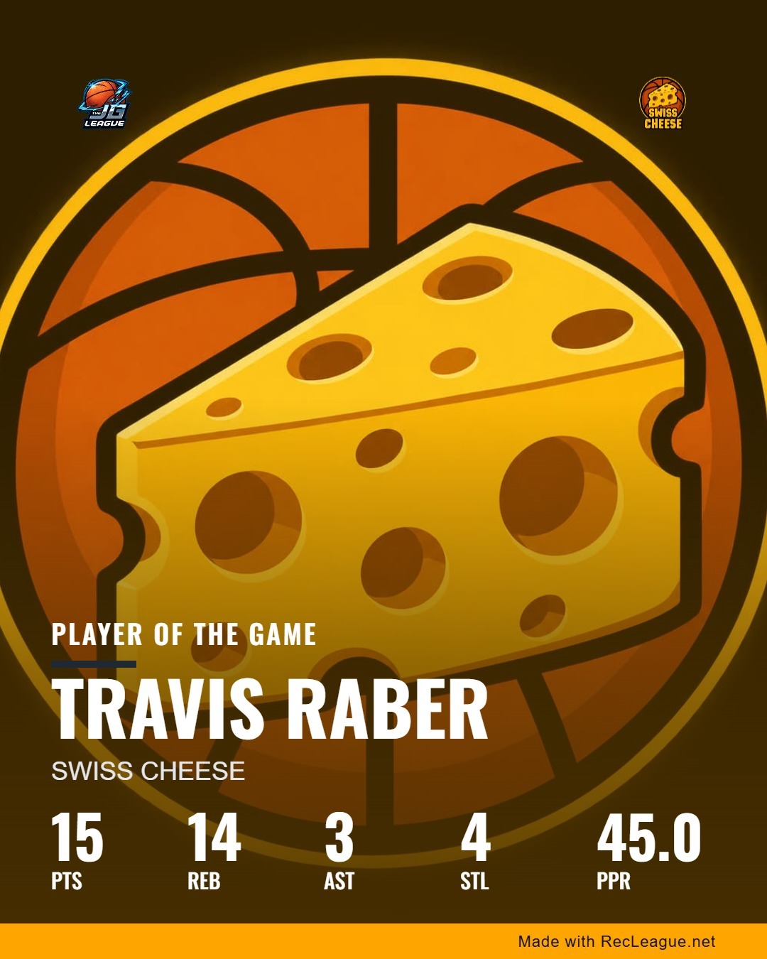 TRAVIS RABER game stats