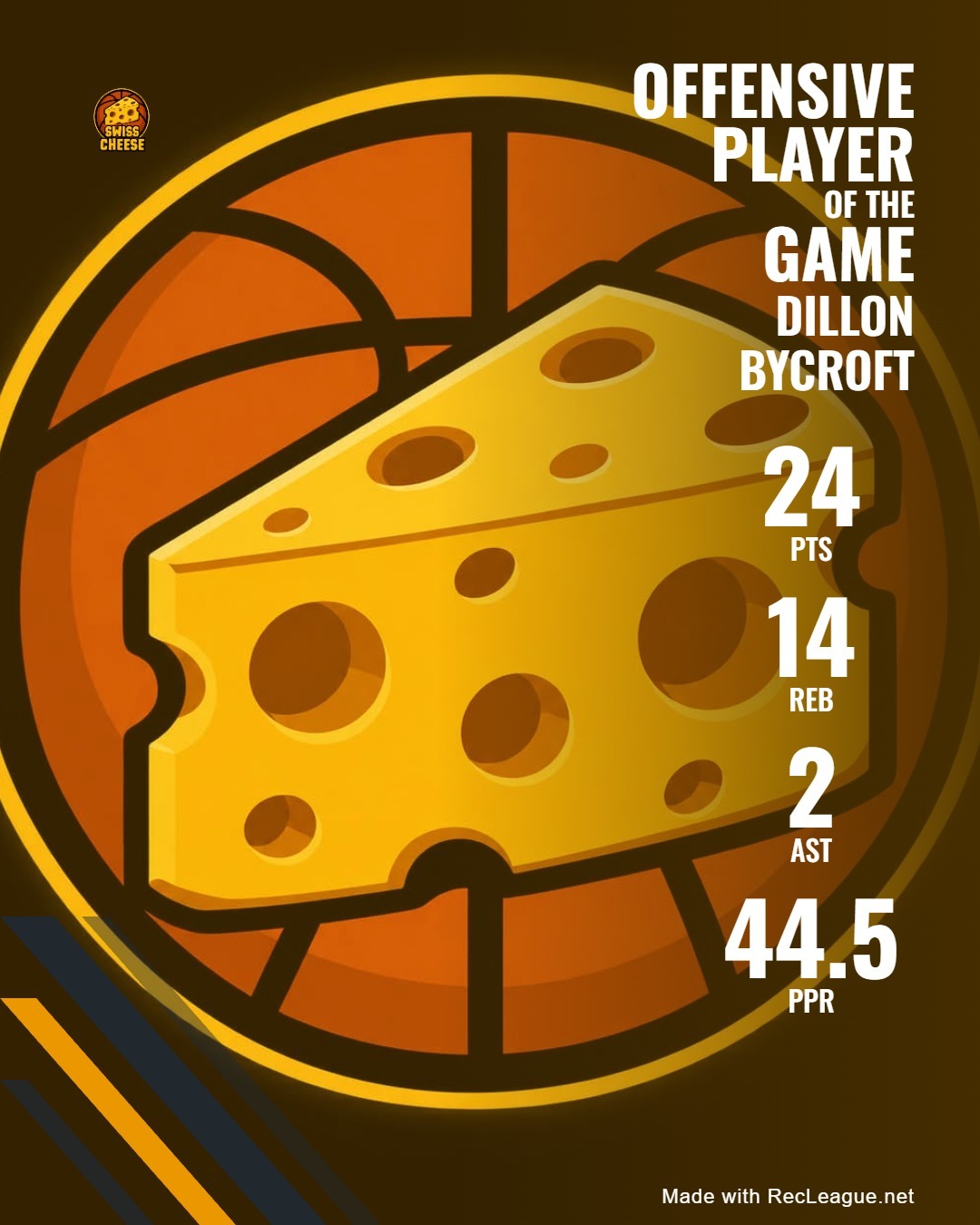 DILLON BYCROFT game stats