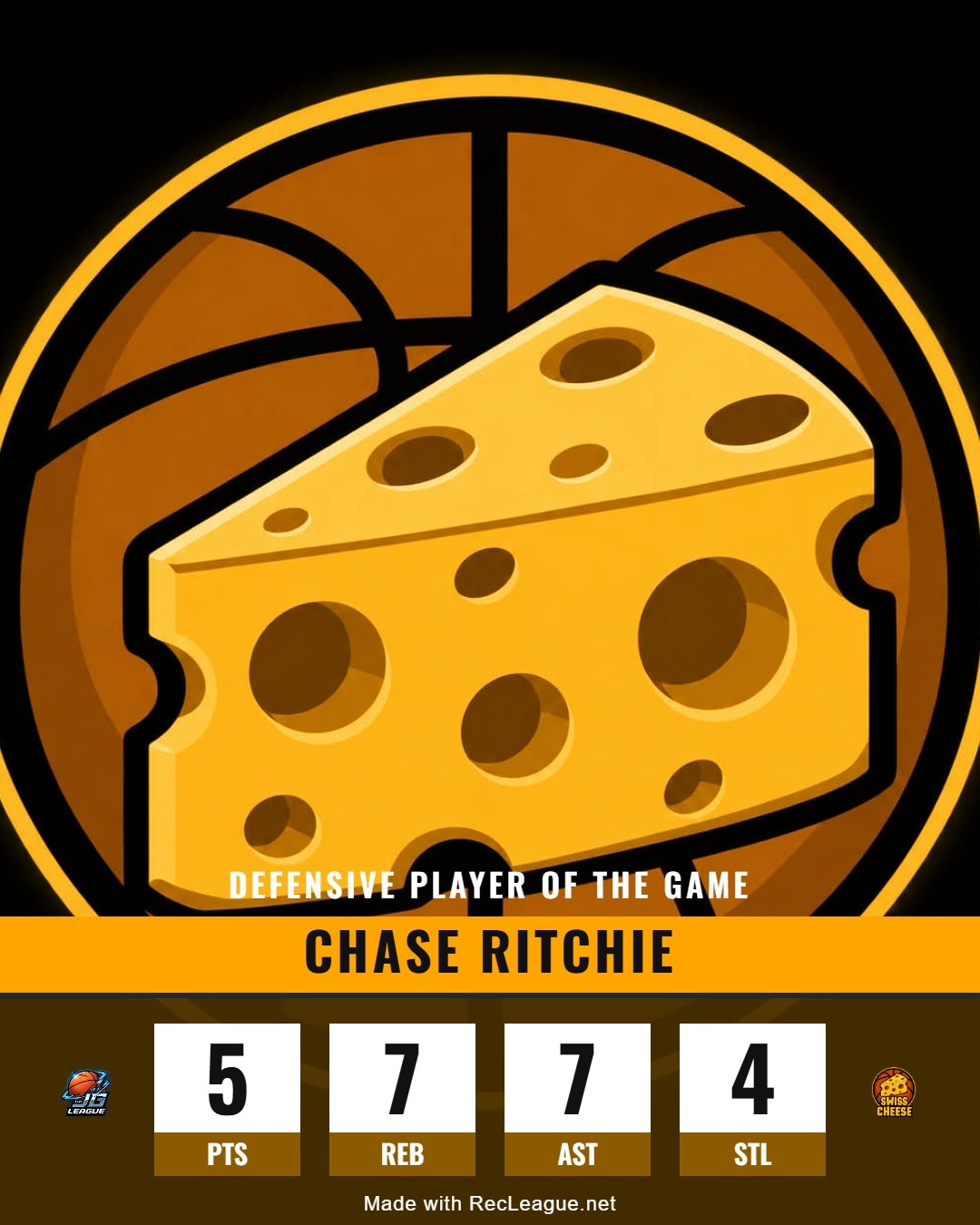 CHASE RITCHIE game stats