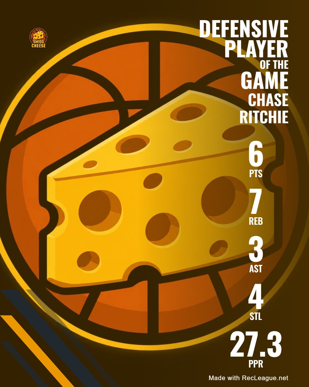 CHASE RITCHIE game stats