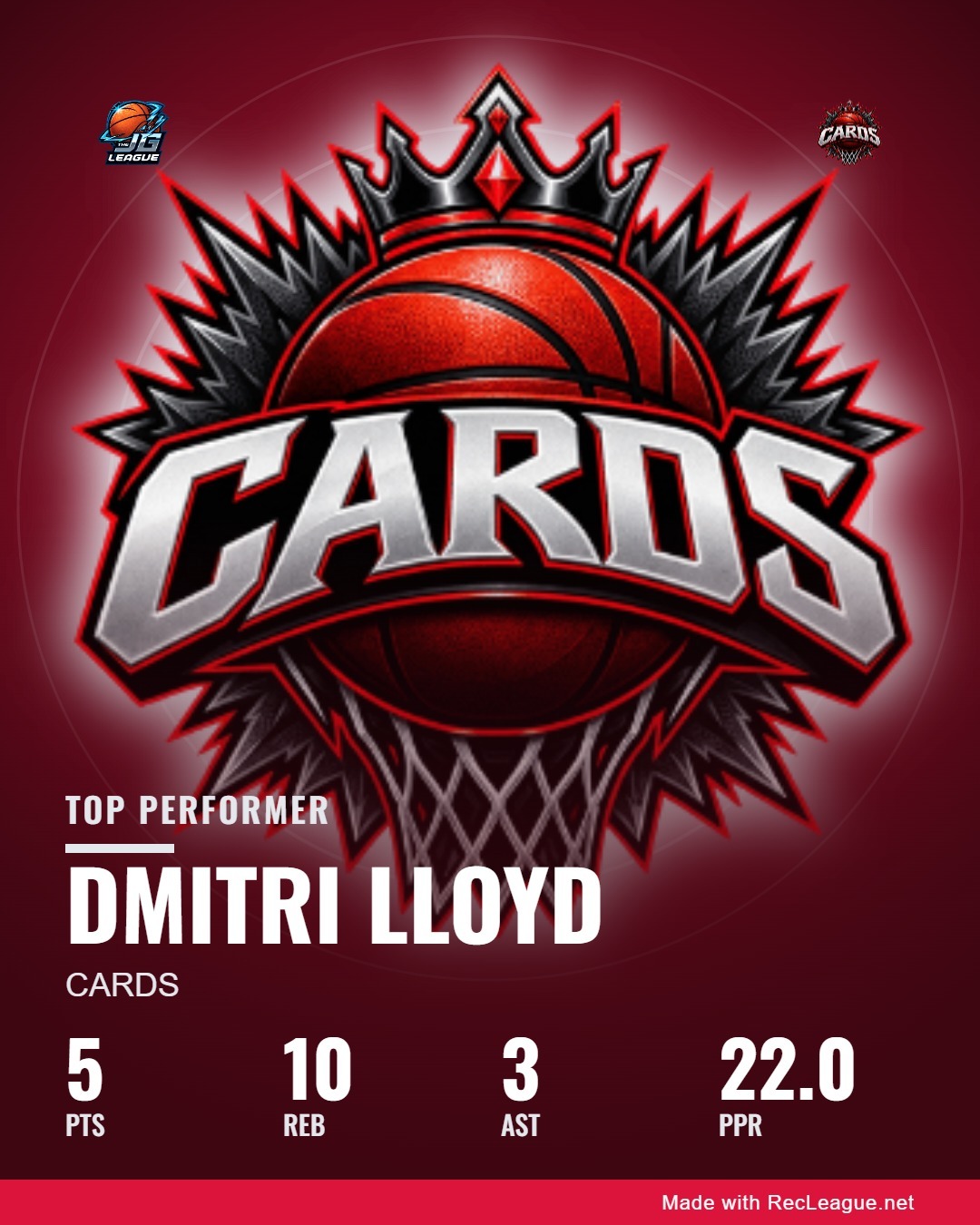 DMITRI LLOYD game stats
