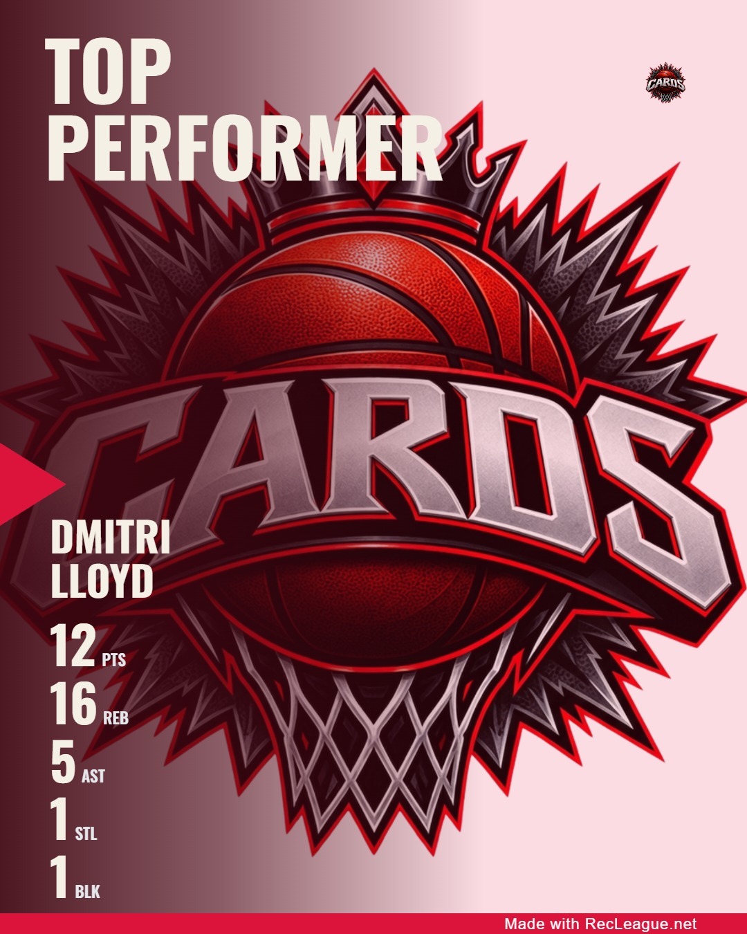 DMITRI LLOYD game stats