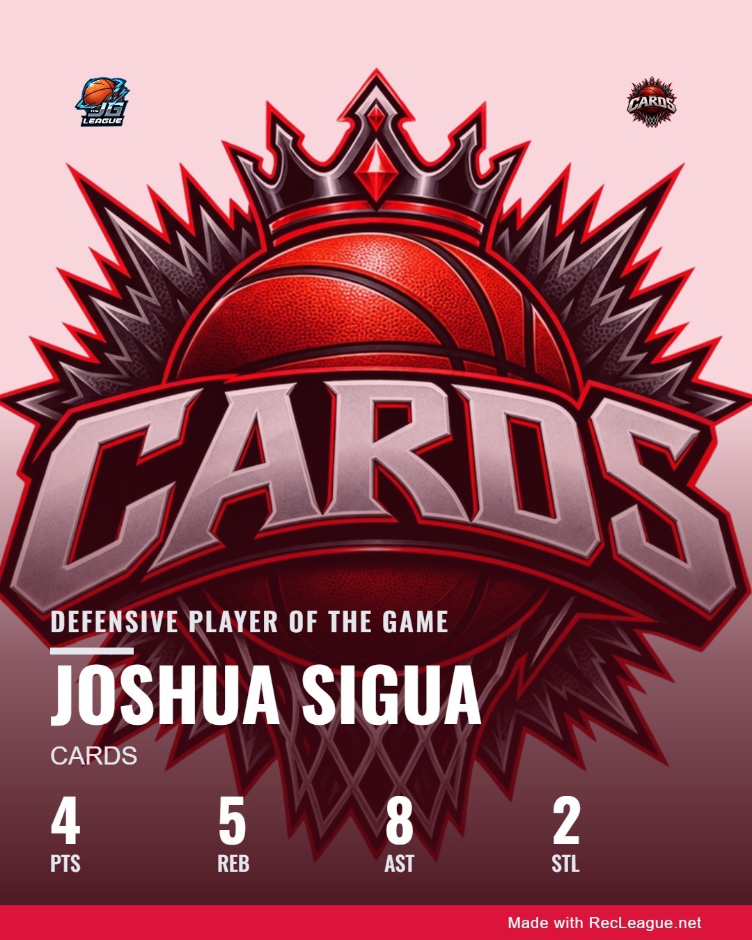 JOSHUA SIGUA game stats