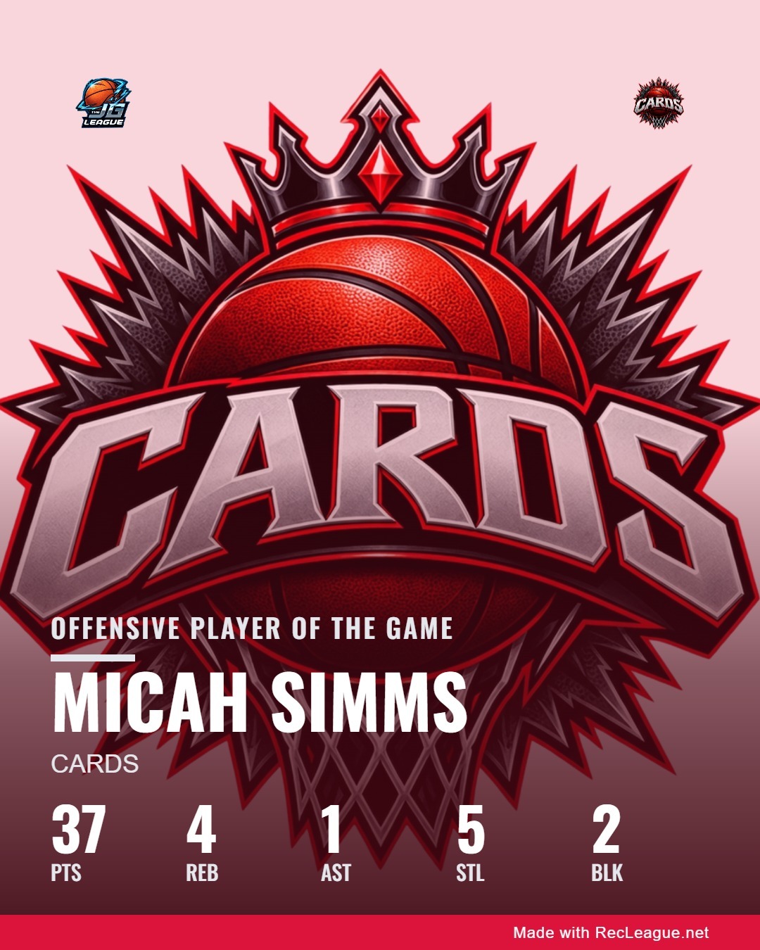 MICAH SIMMS game stats