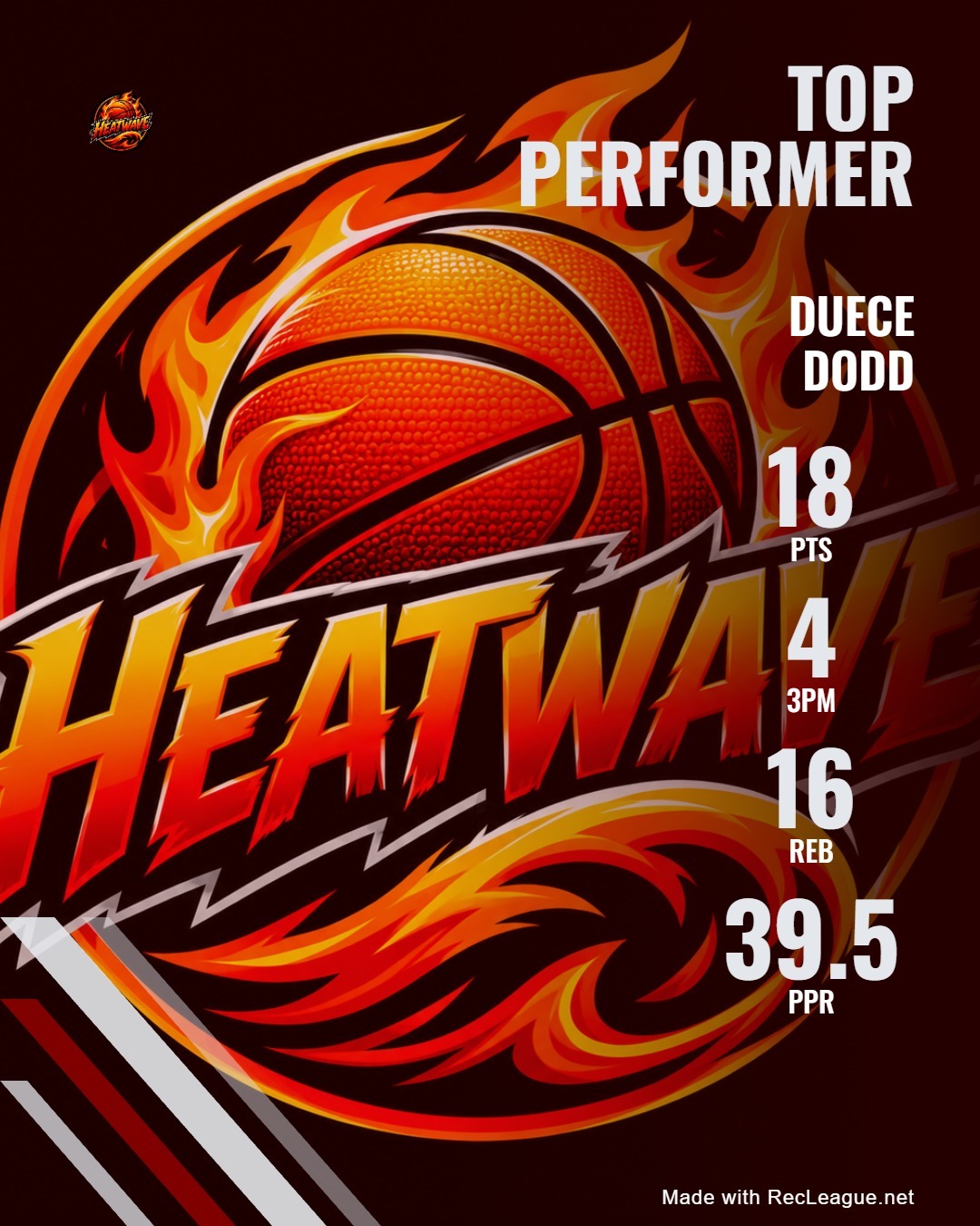 DUECE DODD game stats