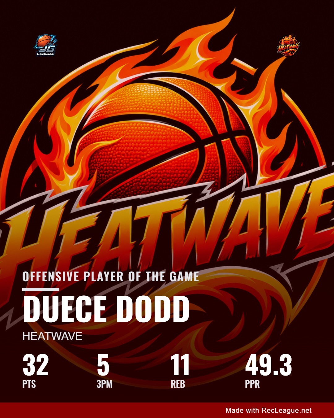 DUECE DODD game stats
